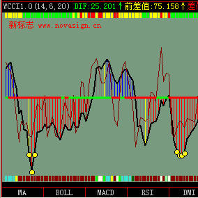 wcci1.0