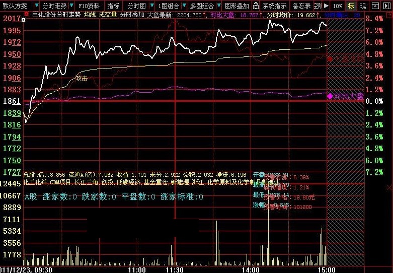 分时叠加大盘