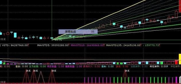 判断低点、主图、源码、附图