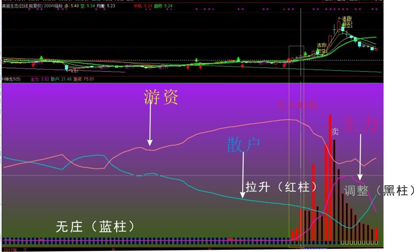 庄家，你究竟来没来（源码 副图/选股/预警 通达信 贴图）