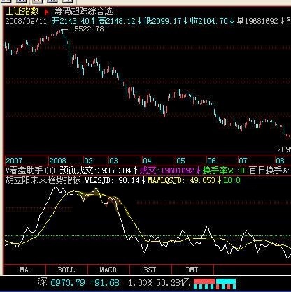 同花顺精品公式20个