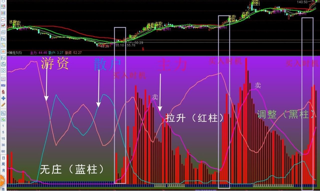 通达信公式