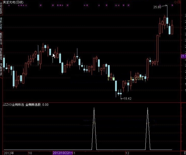 金蜘蛛选股 源码钱龙,通达信等软件通用