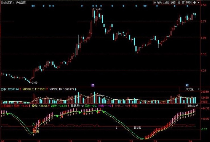 抓强股吃掉主力指标公式