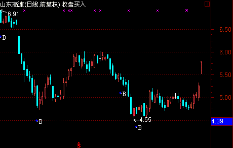 收盘买入(主图和选股)