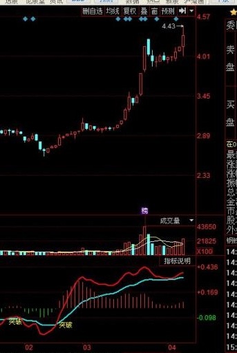 冯兴高突破信号