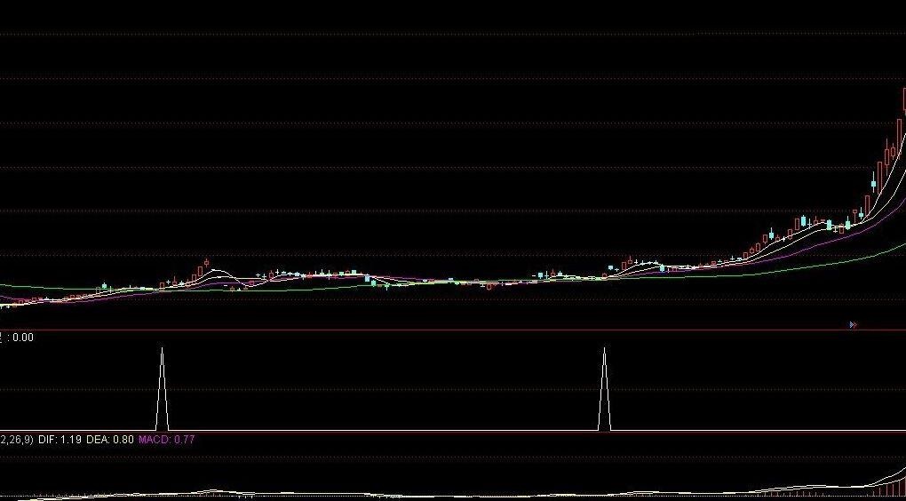 牛股的由来——牛股之星