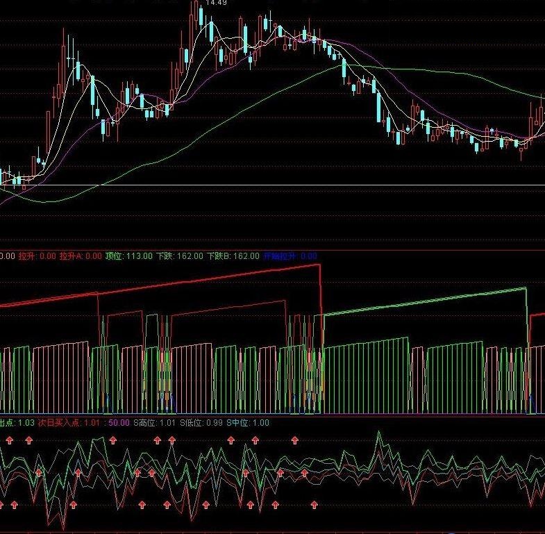 【股票之友s理论】——超级升级版摆荡指标