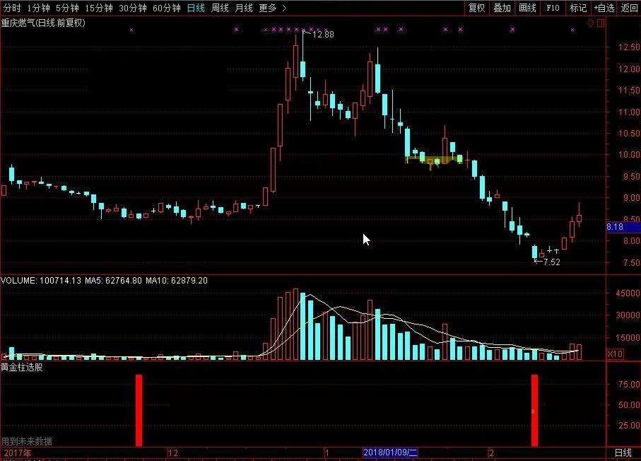 黄金柱选股（源码 选股/副图 通达信 贴图）