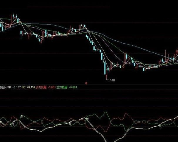 短线选手的福音——>【小牛短线高手】指标