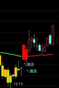 内部操盘手主图