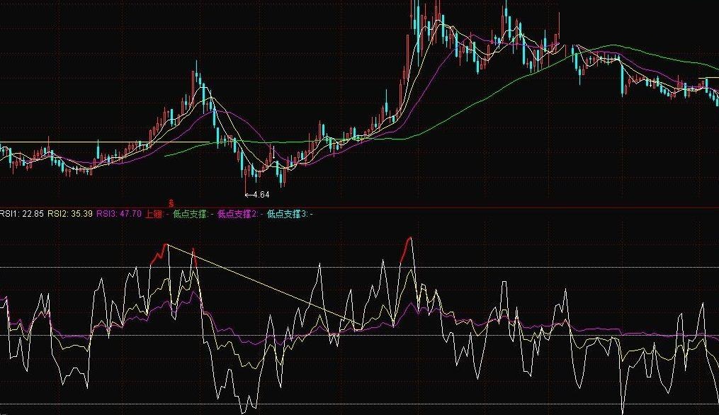 rsi短线王探讨