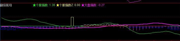 通达信公式