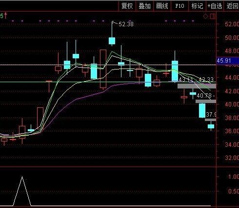 通达信公式