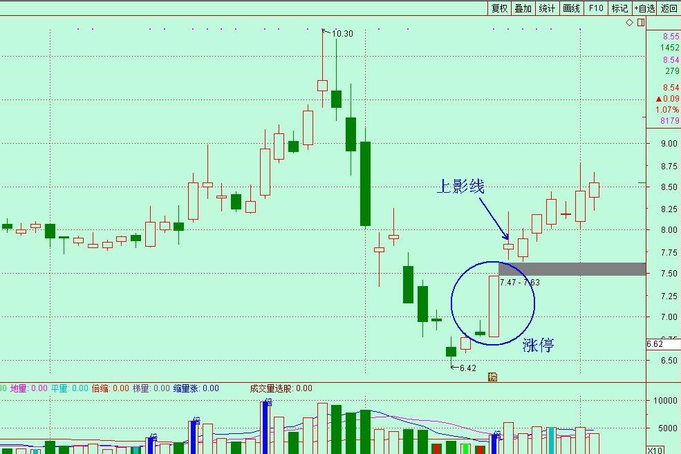 底部涨停追涨买入（选股指标、附图）