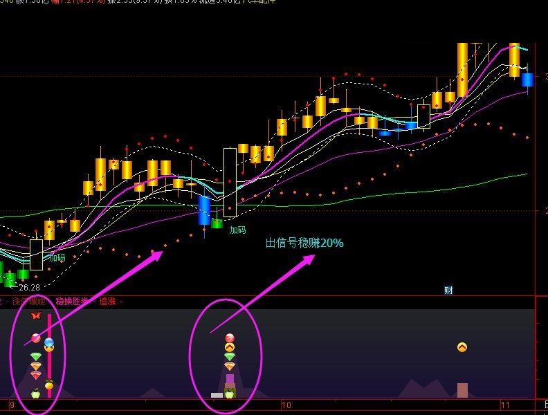 爆涨临界点(指标 副图/源码 通达信 帖图)