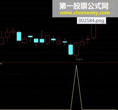 很简单但很实用 抄底 专抓主升浪 一个月赚翻