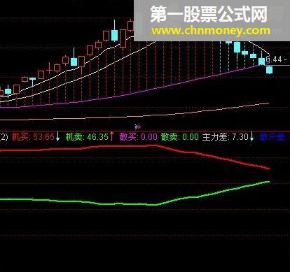 多空隔价对比