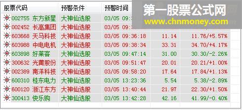 大神仙选股，很厉害的日线附图