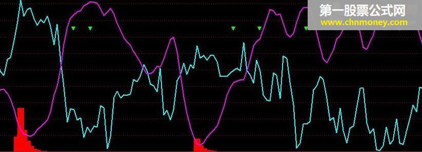 通达信潜伏捉庄指标