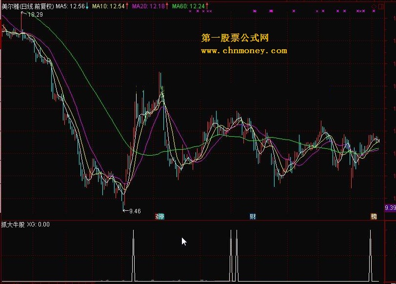 抓大牛股 转载和谐完全加密通达信指标！