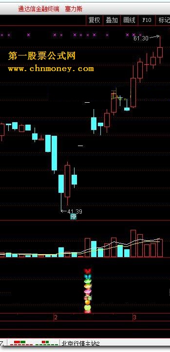 涨停领军 转载和谐完全加密通达信指标！