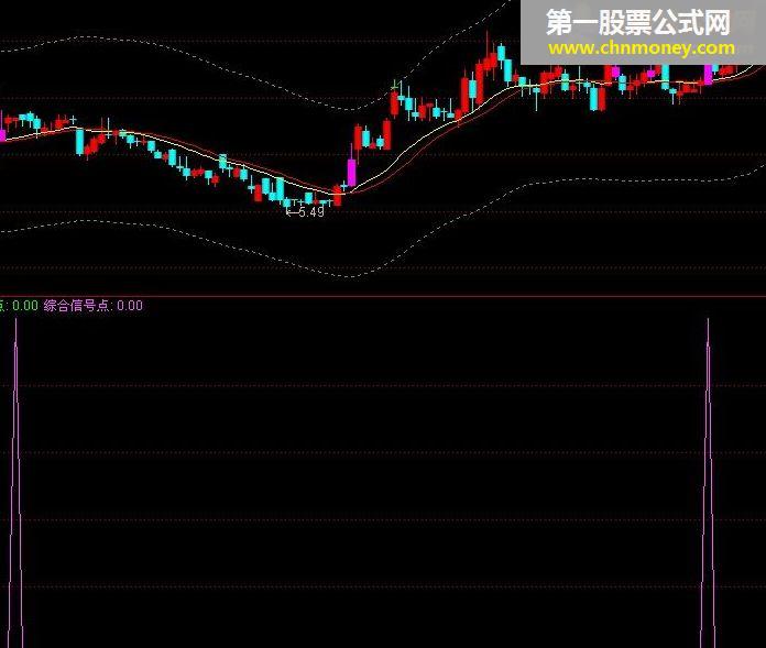 大黑马判断点