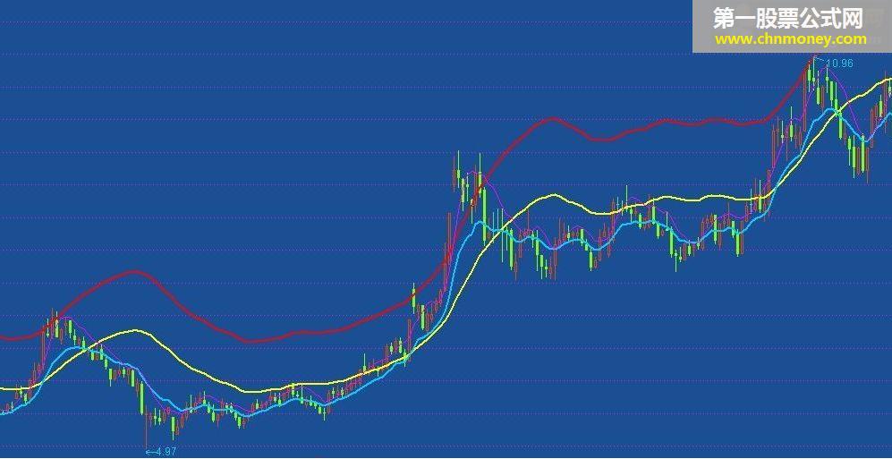 不错的逃顶指标