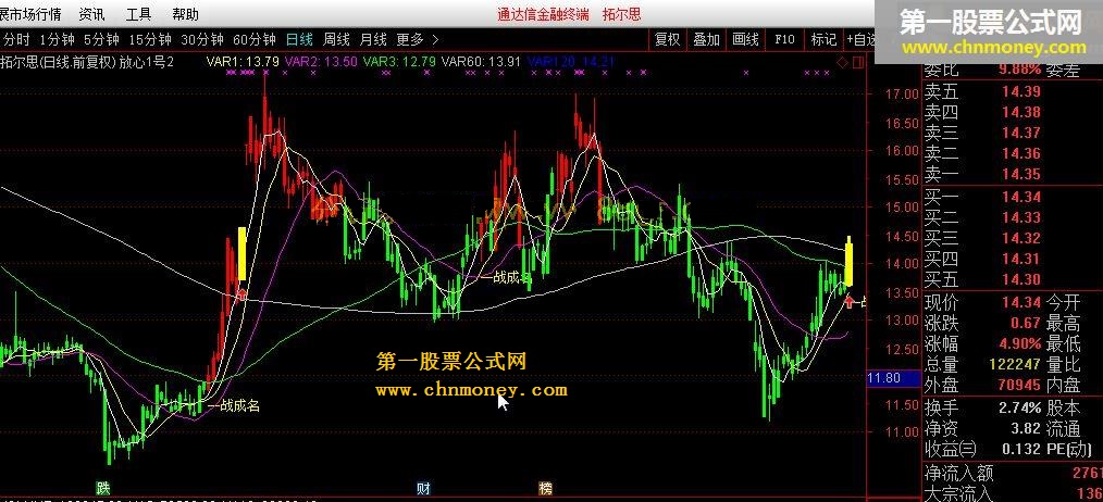 放心1号 转载和谐完全加密通达信指标！