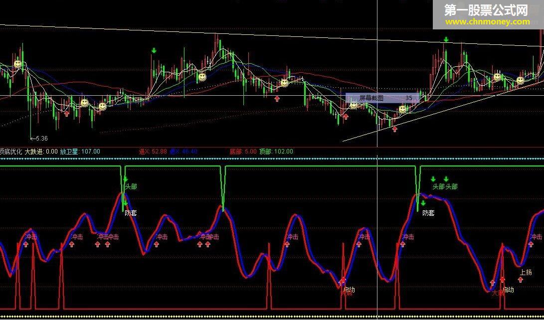 使用多年经过实战的好指标——顶底优化