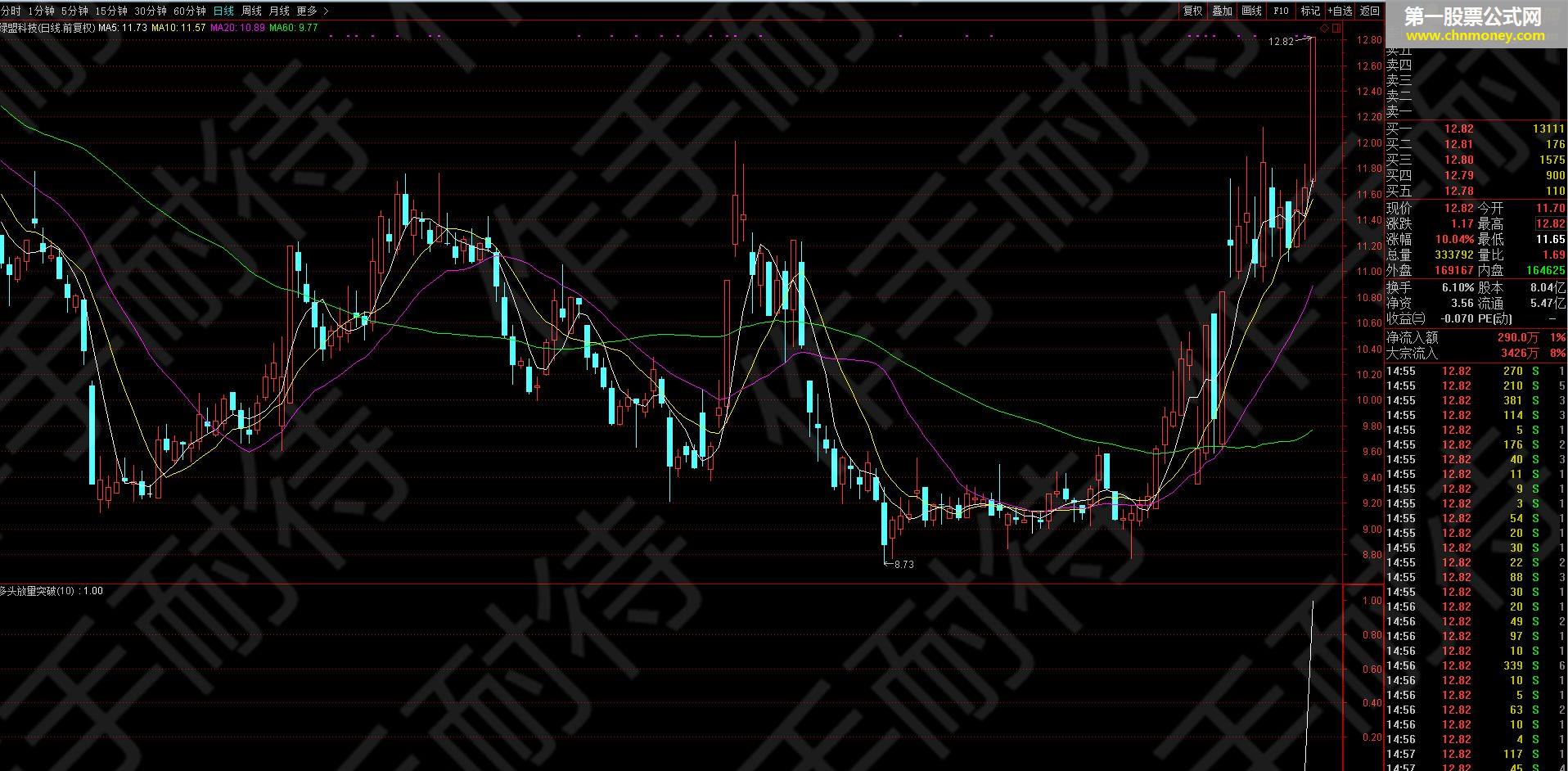 通达信公式