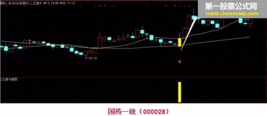 短线擒牛 "三五猎牛"（源码 主图/副图/选股 通达信 贴图）