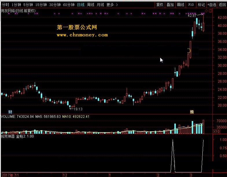 拓荒神器 转载和谐完全加密通达信指标！