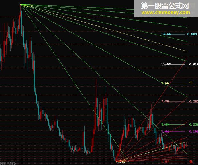 黄金分割加上角度线