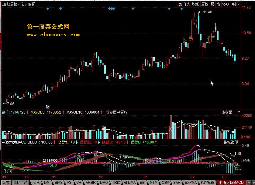 王道之巅macd macd变色指示