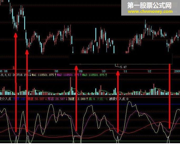 能够看清波段的变色k线——明白k线