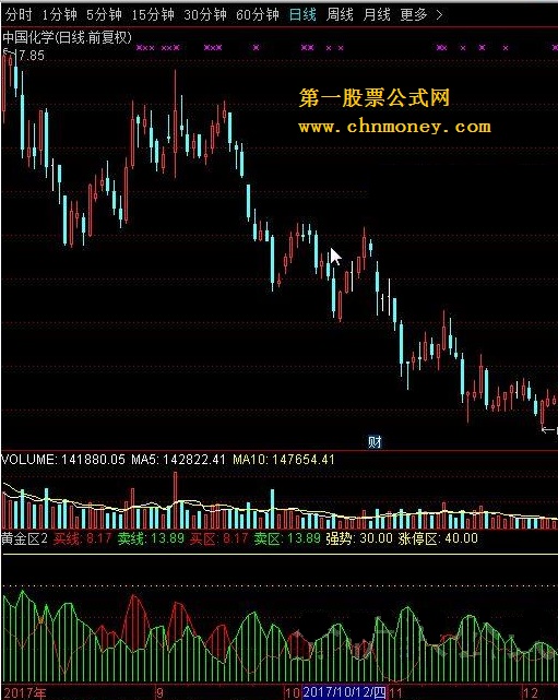 黄金区 转载和谐完全加密通达信指标！