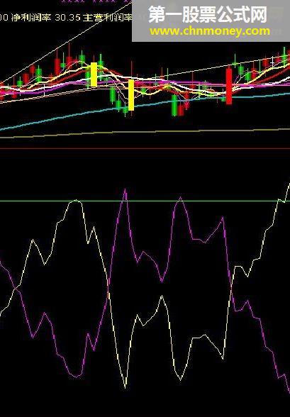 通达信参与资金指标