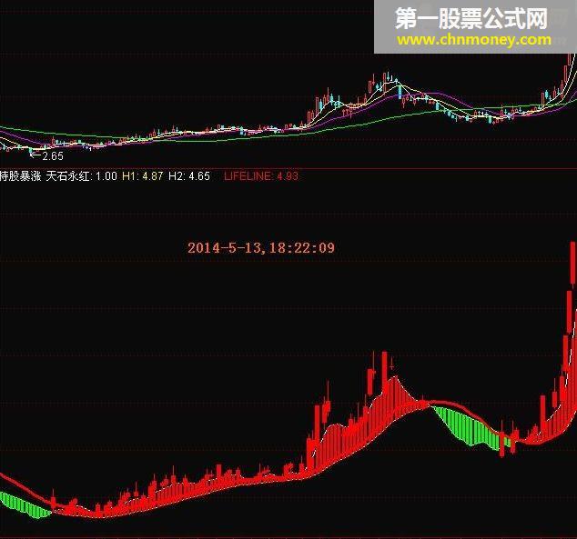 通达信和大智慧持股暴涨副图指标公式