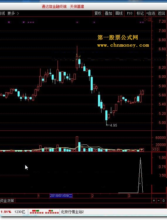 红蓝三角副图 转载和谐完全加密通达信指标！