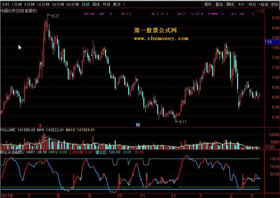 跟庄买进副图 转载和谐完全加密通达信指标！