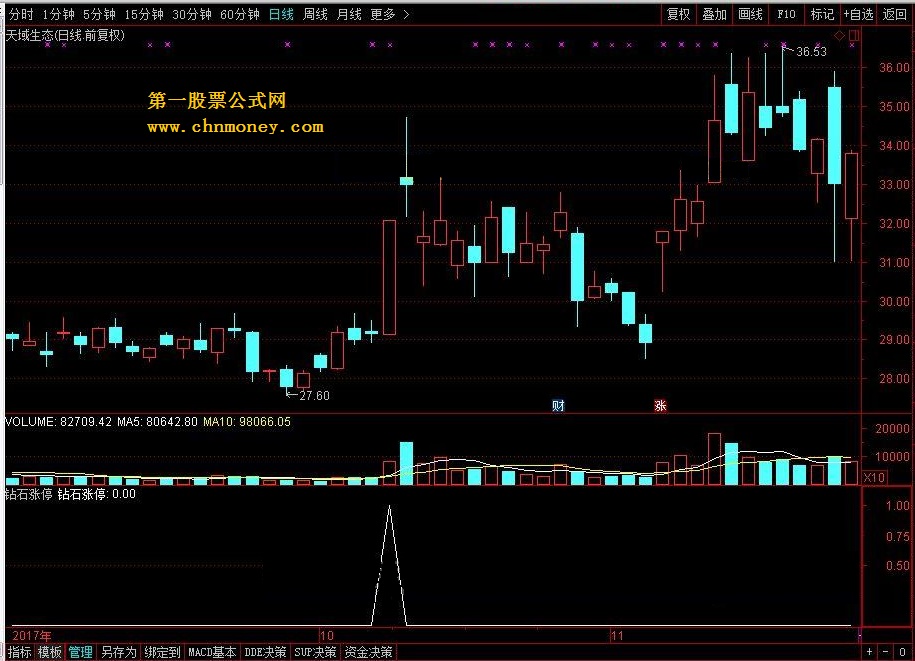 钻石涨停 转载和谐完全加密通达信指标！