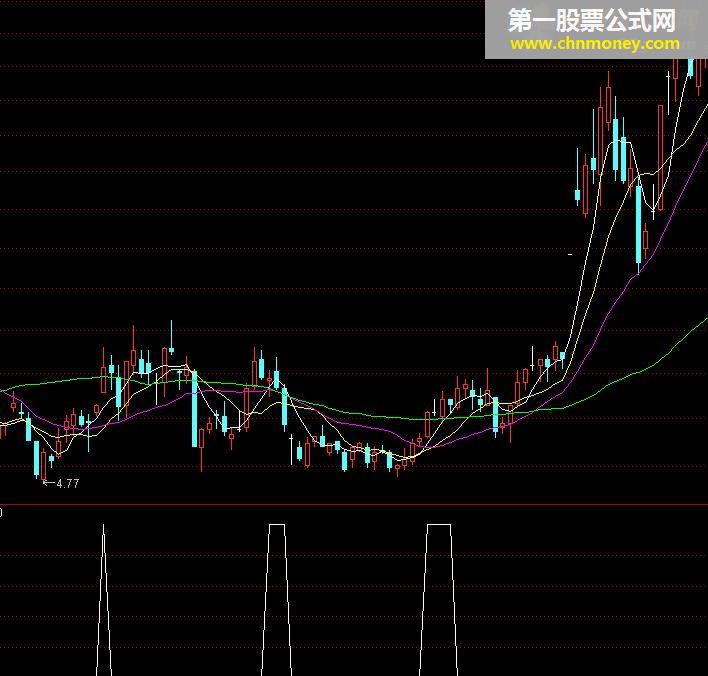 通达信三金叉见底选股公式   2