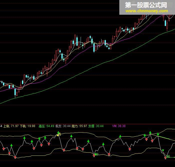 高手系列之追涨（源码、副图/选股、通达信、贴图、无未来）近日动力源不加密