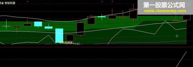 超强的通达信(成功率特高）