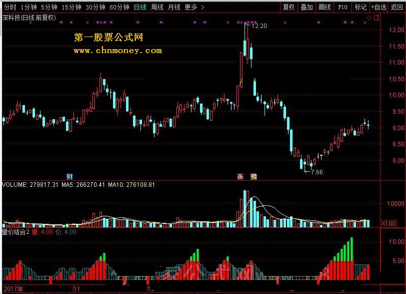 量价结合 转载和谐完全加密通达信指标！