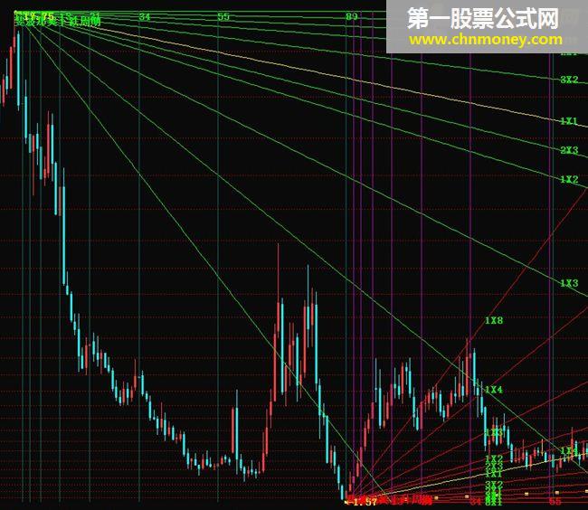 通达信 斐波那契周期角度线