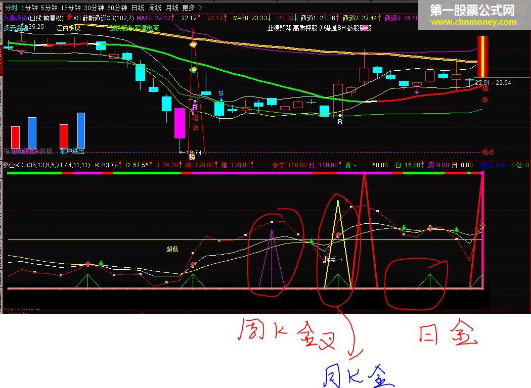 自用新编整合版kdj（通达信 幅图 源码 贴图）