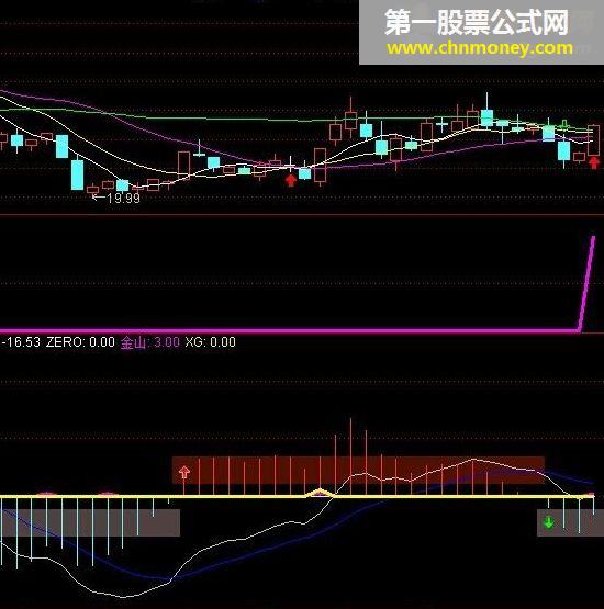 通达信【安宝专家】选股 源码