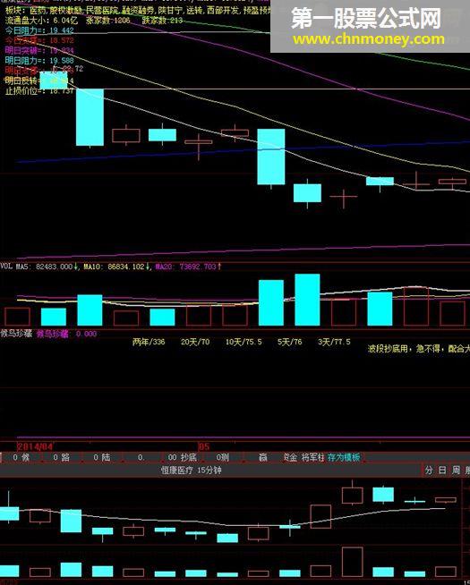 候鸟珍藏，玩转错杀的牛股，选股公式，通达信/大智慧均可用，无未来